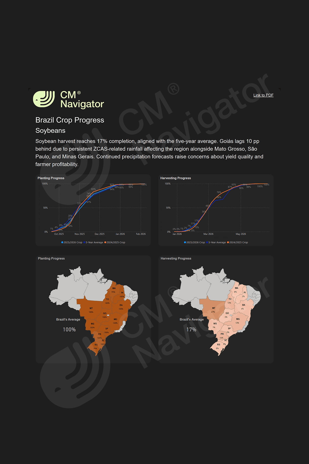 Preview of the CMN Crop Progress Brazil weekly report covering Brazil soybean and safrinha corn crop progress, regional precipitation maps and CONAB crop condition data