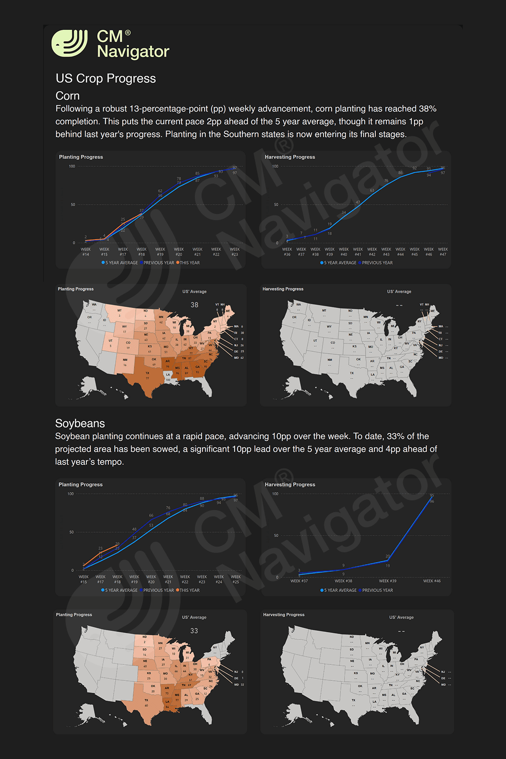 Preview of the CMN Crop Progress US weekly report showing US corn and soybean planting and harvesting progress, state-level development maps and historical crop progress comparisons