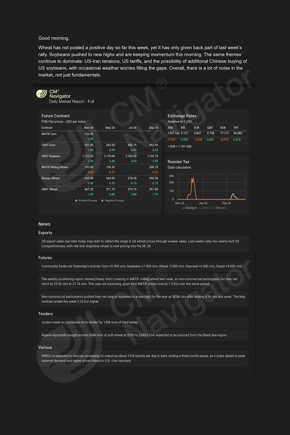 Preview of the CMN Daily grain market report showing agri-commodity price movements, freight market developments and trading insights for commodity professionals