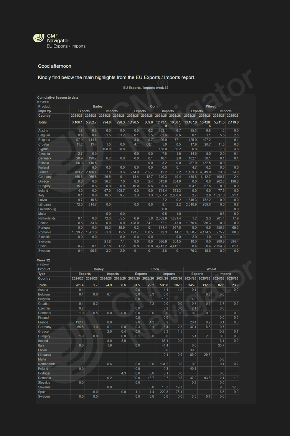 Preview of the CMN EU Exports and Imports weekly report monitoring EU grain trade flows with insights into export and import activity across key agricultural commodities