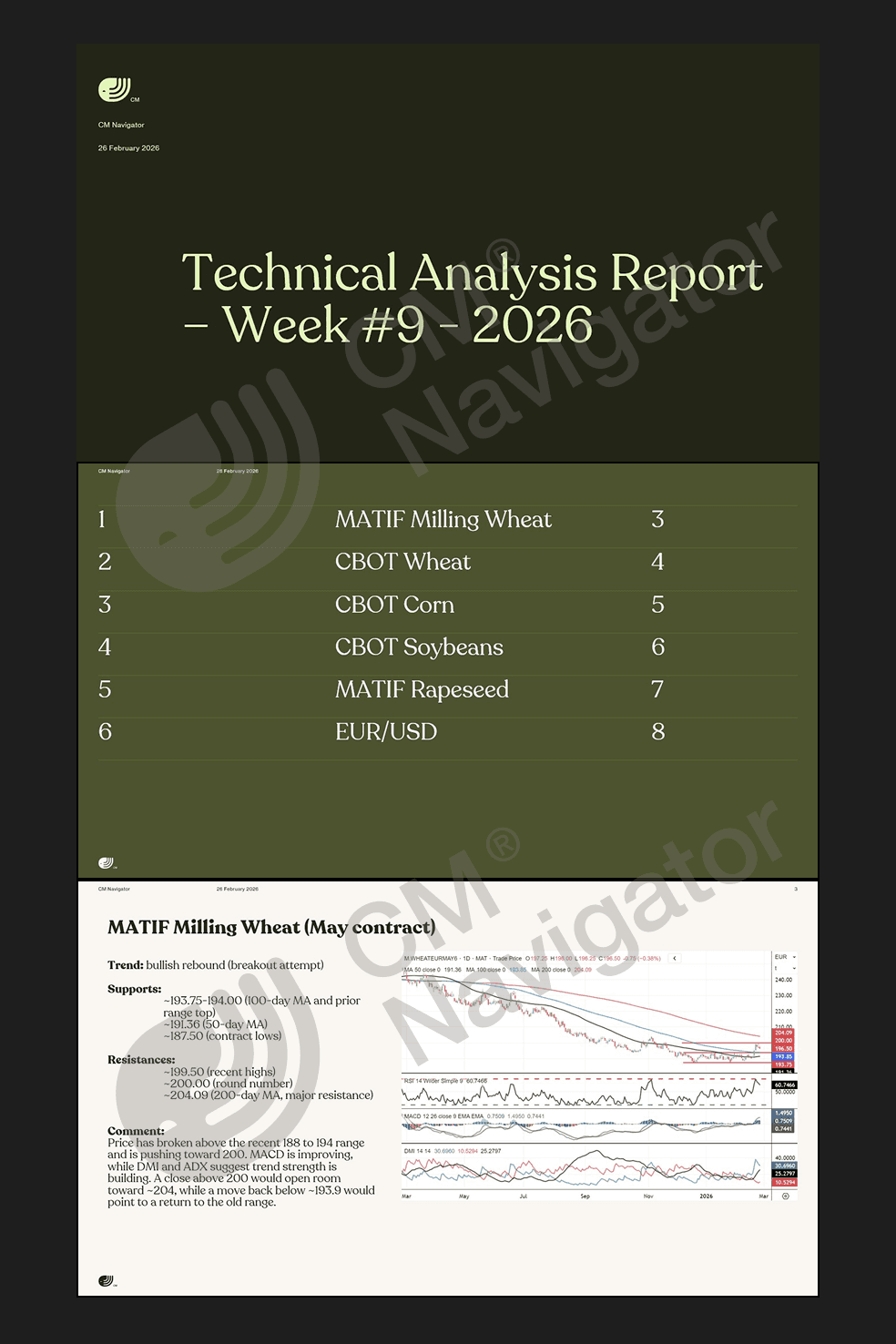 Preview of the CMN weekly Technical Analysis report showing agri-commodity futures chart patterns, EUR/USD trends and key support and resistance levels for grain technical analysis