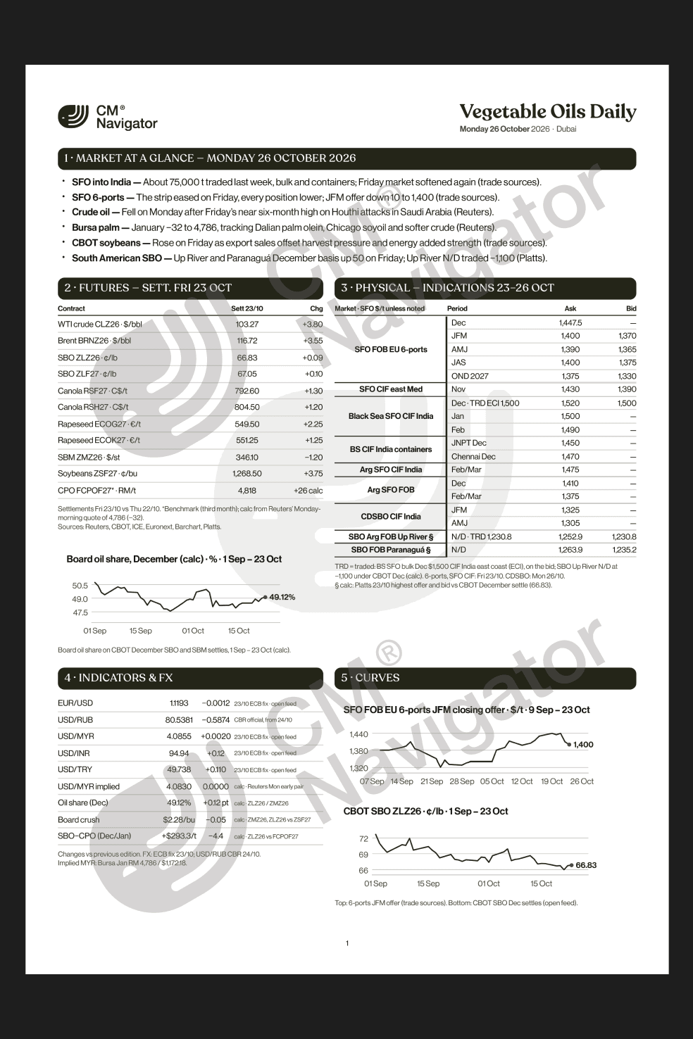 CM Navigator Vegetable Oils Daily report, featuring sunflower oil, soybean oil and palm oil market highlights, futures prices, physical market indications, currency indicators and price trend charts.