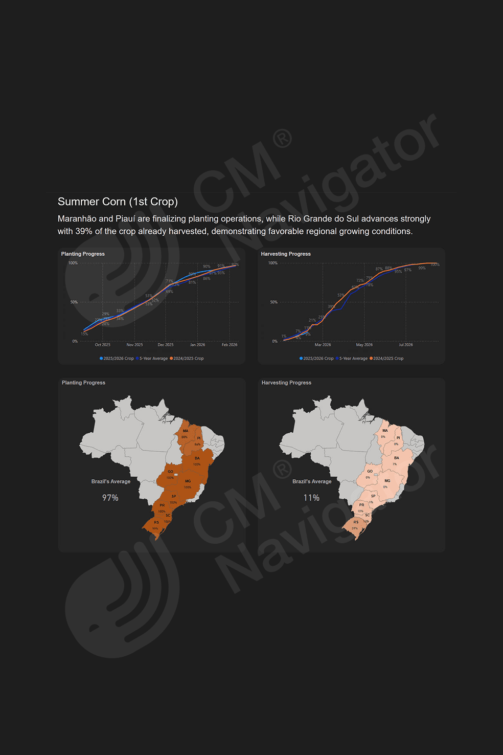 Preview of the CMN Crop Progress Brazil weekly report covering Brazil soybean and safrinha corn crop progress, regional precipitation maps and CONAB crop condition data