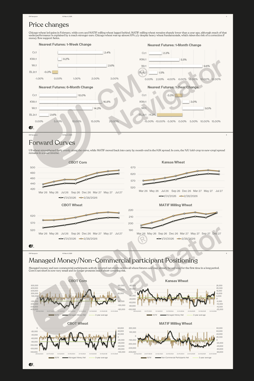 Preview of the CMN Monthly Grains Outlook report with in-depth global grain market analysis covering supply, demand, pricing dynamics and monthly grain market outlook