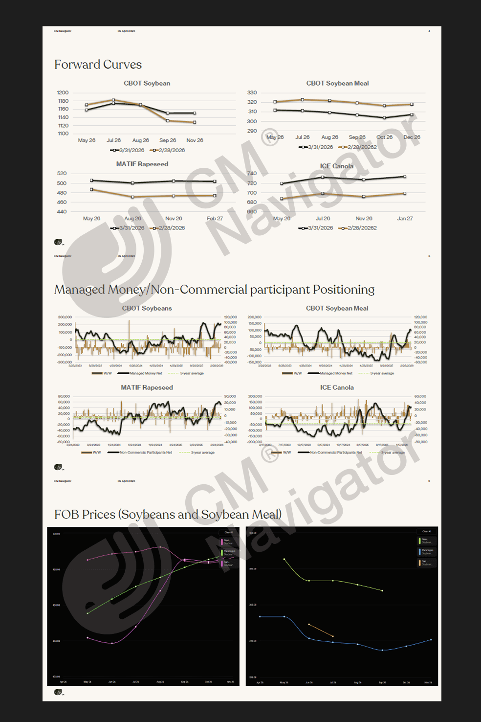 Preview of the CMN Monthly Oilseeds Market Report showing soybean, rapeseed, and canola forward curves, managed money positioning, FOB prices, trade flow tables for Brazil, US, Argentina, Canada, and Ukraine, and USDA/CMN supply-and-balance tables for US, China, Brazil, and Argentina soybeans.