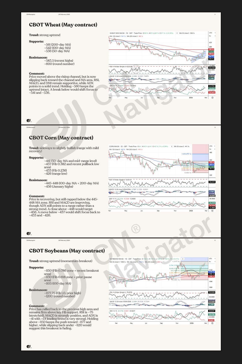 Preview of the CMN weekly Technical Analysis report showing agri-commodity futures chart patterns, EUR/USD trends and key support and resistance levels for grain technical analysis