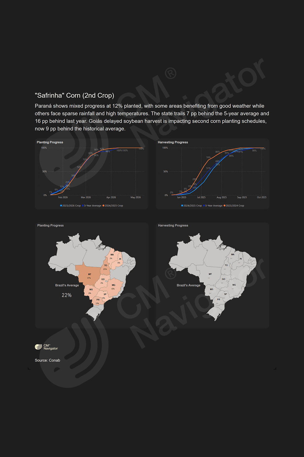 Preview of the CMN Crop Progress Brazil weekly report covering Brazil soybean and safrinha corn crop progress, regional precipitation maps and CONAB crop condition data