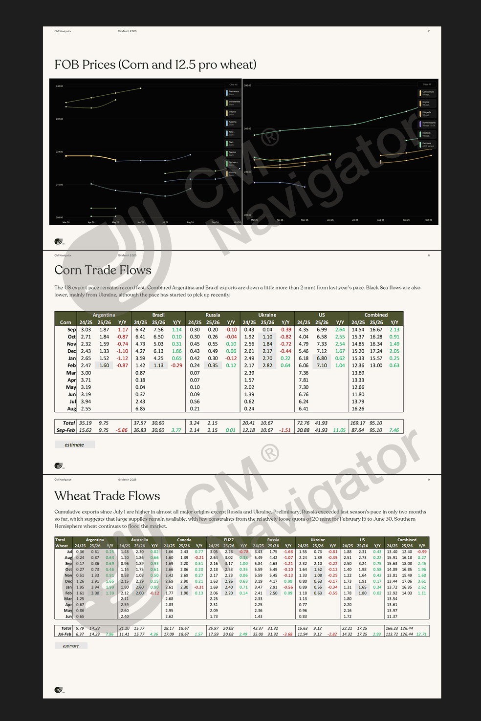 Preview of the CMN Monthly Grains Outlook report with in-depth global grain market analysis covering supply, demand, pricing dynamics and monthly grain market outlook