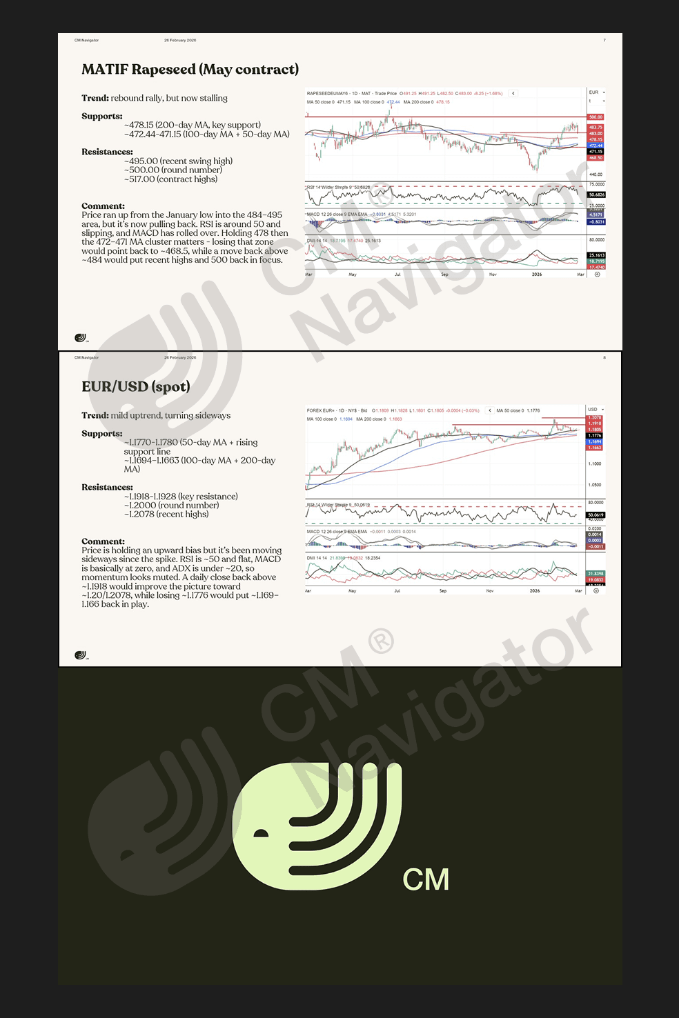 Preview of the CMN weekly Technical Analysis report showing agri-commodity futures chart patterns, EUR/USD trends and key support and resistance levels for grain technical analysis