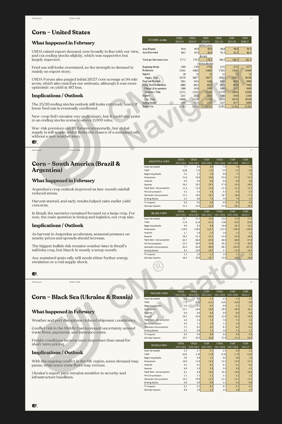 Preview of the CMN Monthly Grains Outlook report with in-depth global grain market analysis covering supply, demand, pricing dynamics and monthly grain market outlook