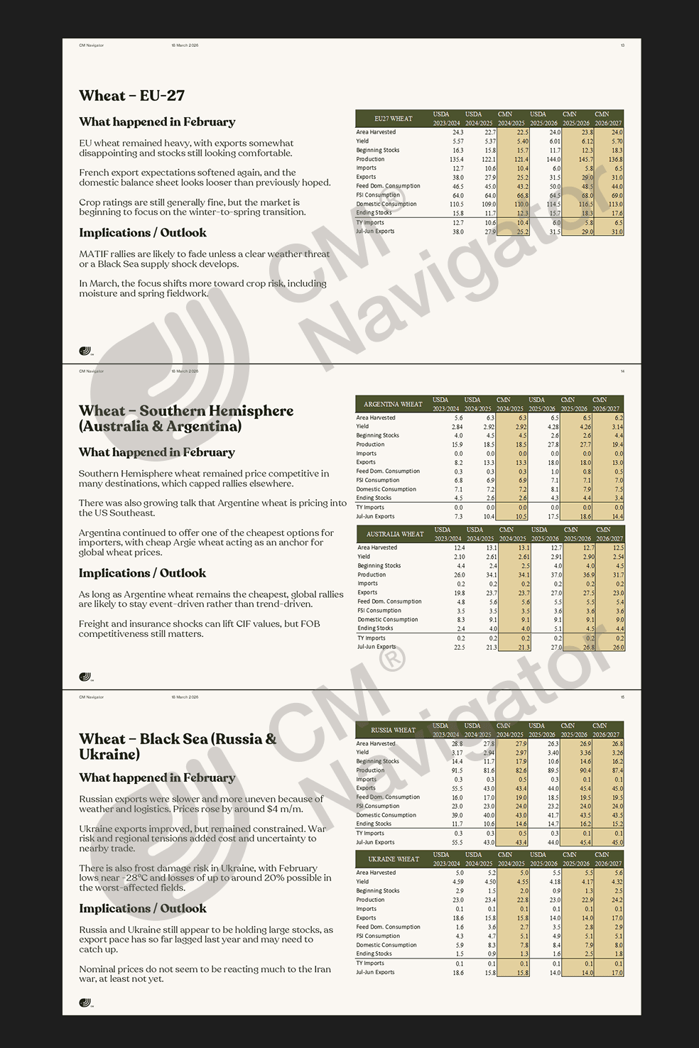 Preview of the CMN Monthly Grains Outlook report with in-depth global grain market analysis covering supply, demand, pricing dynamics and monthly grain market outlook
