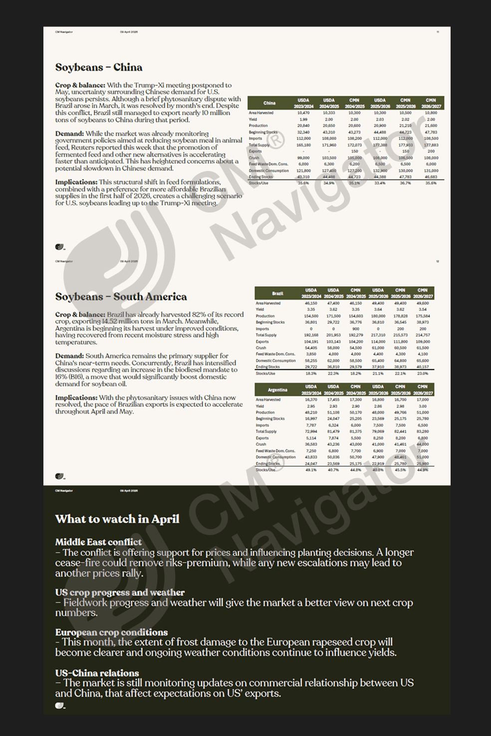 Preview of the CMN Monthly Oilseeds Market Report showing soybean, rapeseed, and canola forward curves, managed money positioning, FOB prices, trade flow tables for Brazil, US, Argentina, Canada, and Ukraine, and USDA/CMN supply-and-balance tables for US, China, Brazil, and Argentina soybeans.