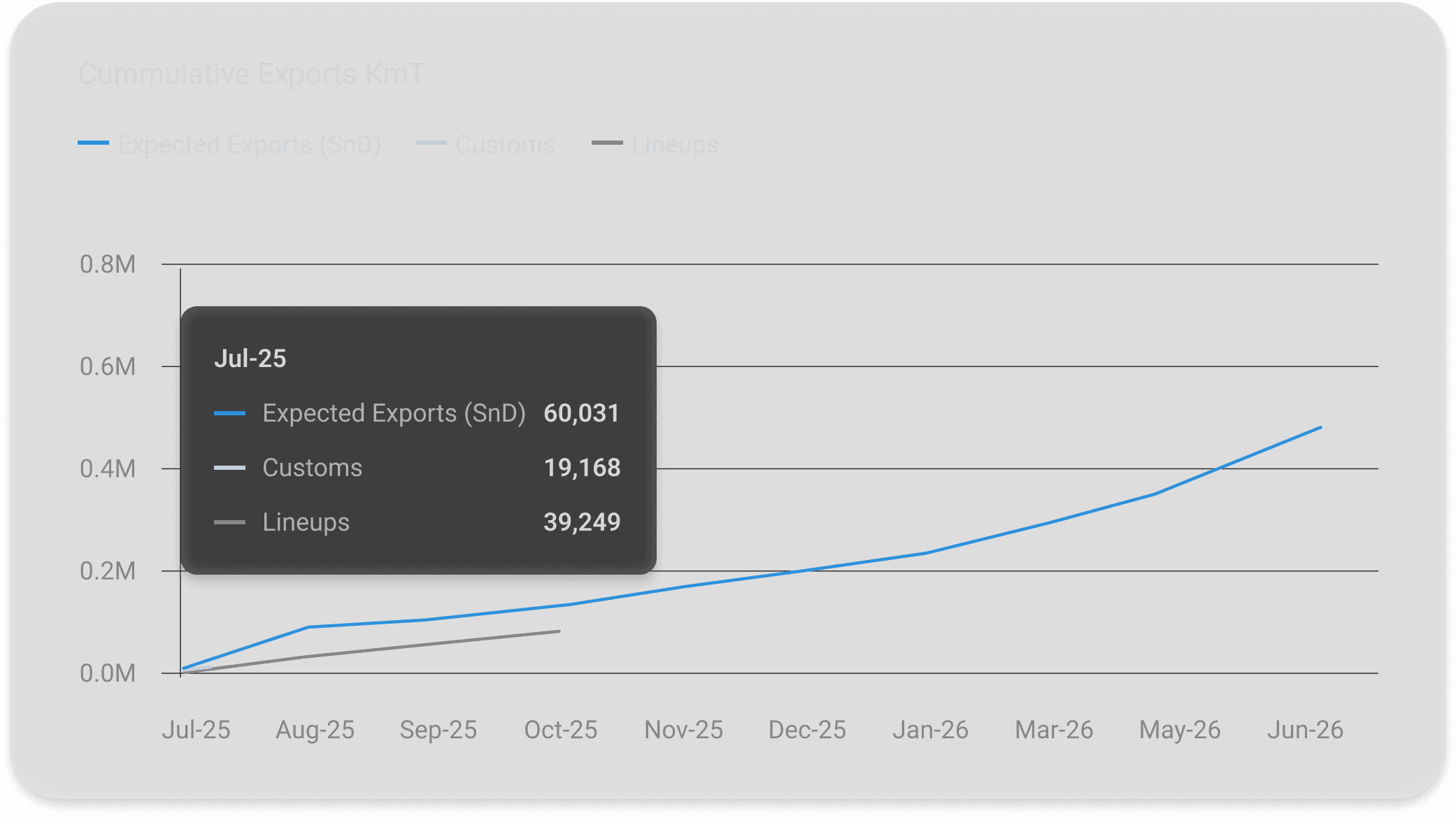 Trade flows feature tile showing global grain shipment tracking and trade flow data for commodity traders on the CM Navigator platform