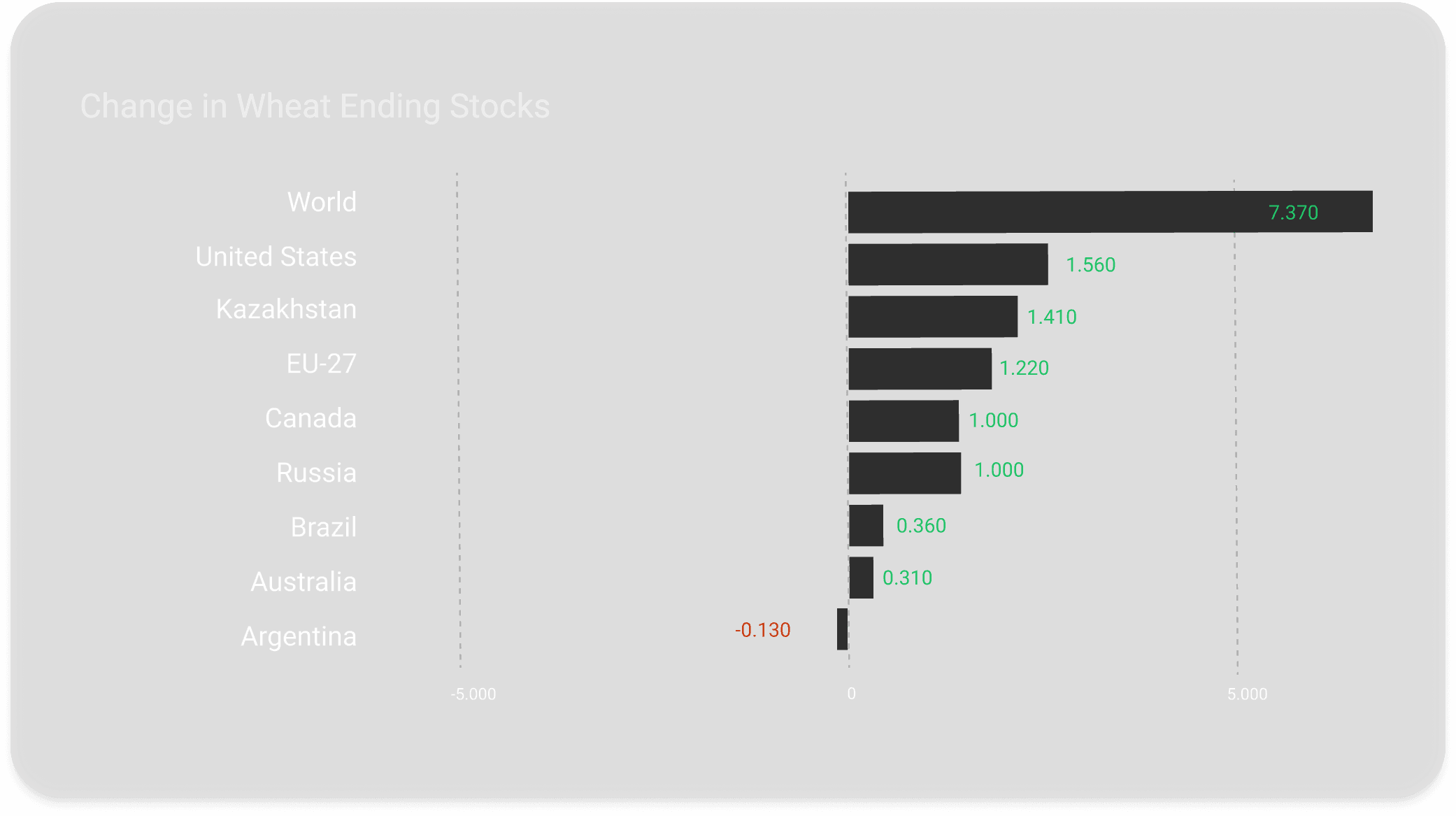 Market reports feature tile showing the grain market intelligence report library on the CM Navigator commodity trading platform